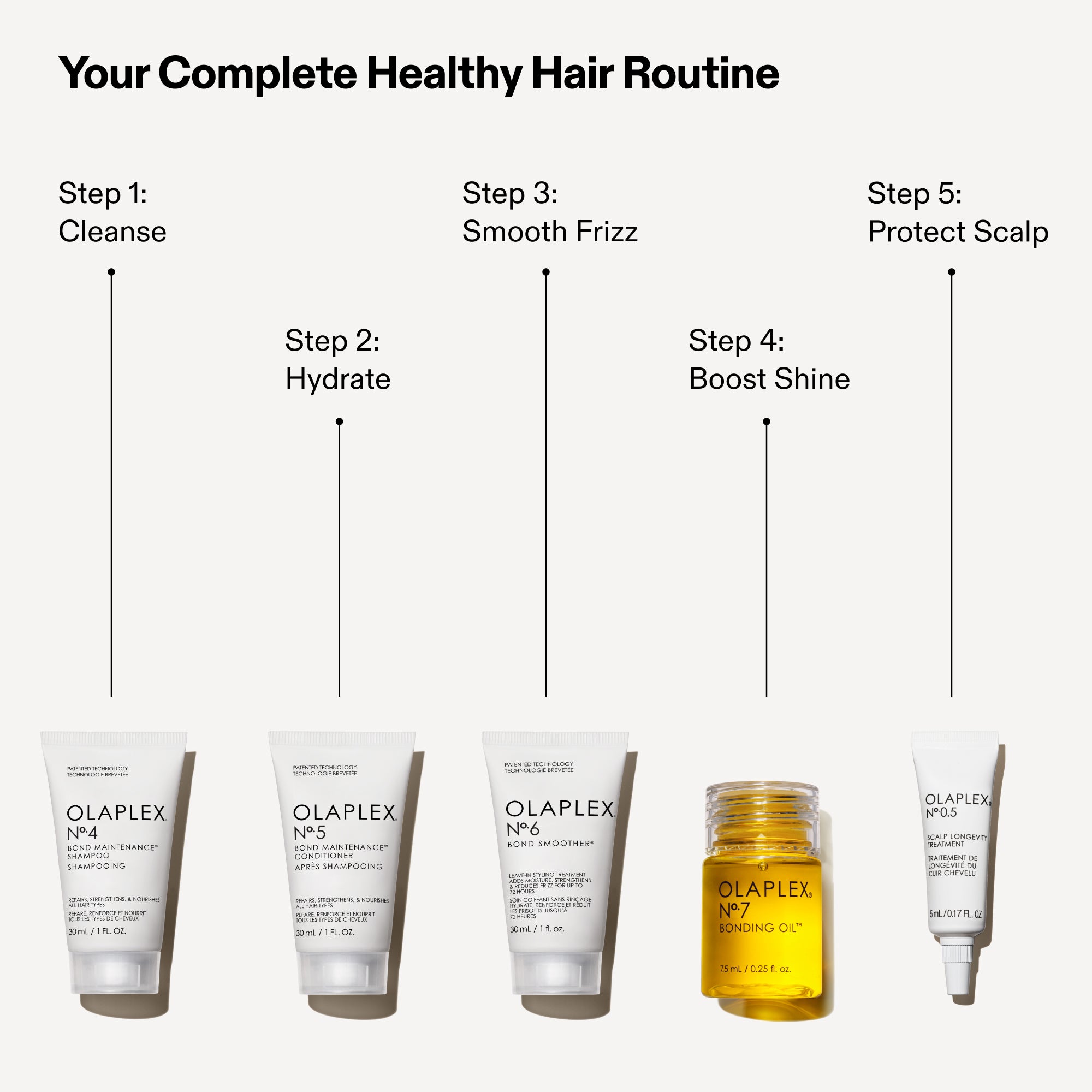 Your Complete Healthy Hair Routine
Step 1: Cleanse (Product shown: OLAPLEX N°4 BOND MAINTENANCE® SHAMPOO)

Step 2: Hydrate (Product shown: OLAPLEX N°5 BOND MAINTENANCE® CONDITIONER)

Step 3: Smooth Frizz (Product shown: OLAPLEX N°6 BOND SMOOTHER®)

Step 4: Boost Shine (Product shown: OLAPLEX N°7 BONDING OIL™)

Step 5: Protect Scalp (Product shown: OLAPLEX N°0.5 SCALP LONGEVITY TREATMENT)