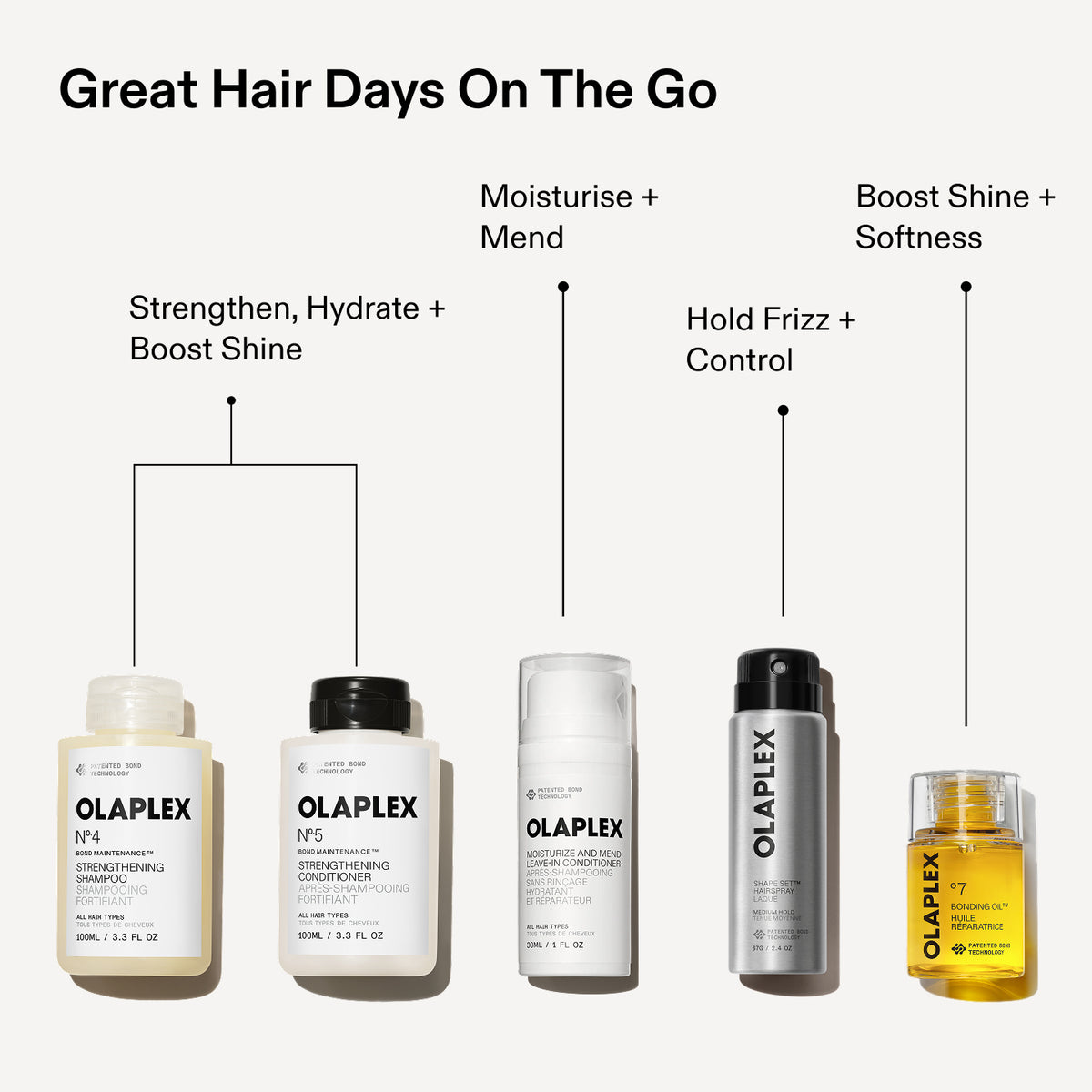 THE HEALTHY HAIR TRAVEL SET