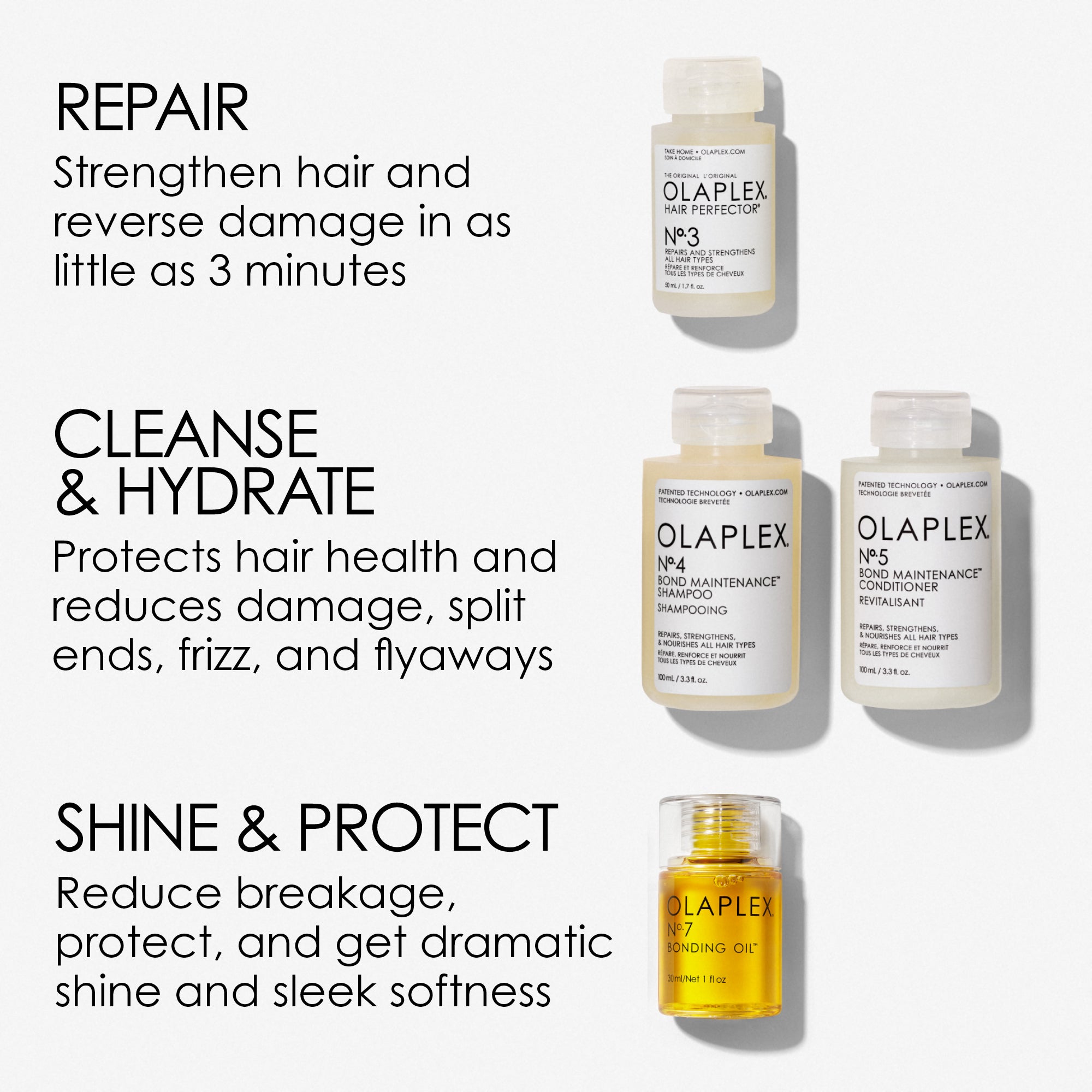 Fashion Olaplex hair treatment set