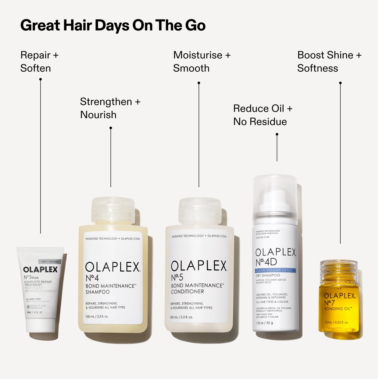 No.3PLUS COMPLETE REPAIR TREATMENT (30ML) - Repair + Soften

No.4 BOND MAINTENANCE SHAMPOO - 100ML - Strengthen + Nourish

No.5 BOND MAINTENANCE CONDITIONER - 100ML - Moisturise + Smooth

No.4D DRY SHAMPOO - 32g- Reduce Oil + No Residue

No.7 BONDING OIL - 7.5ML - Boost Shine + Softness